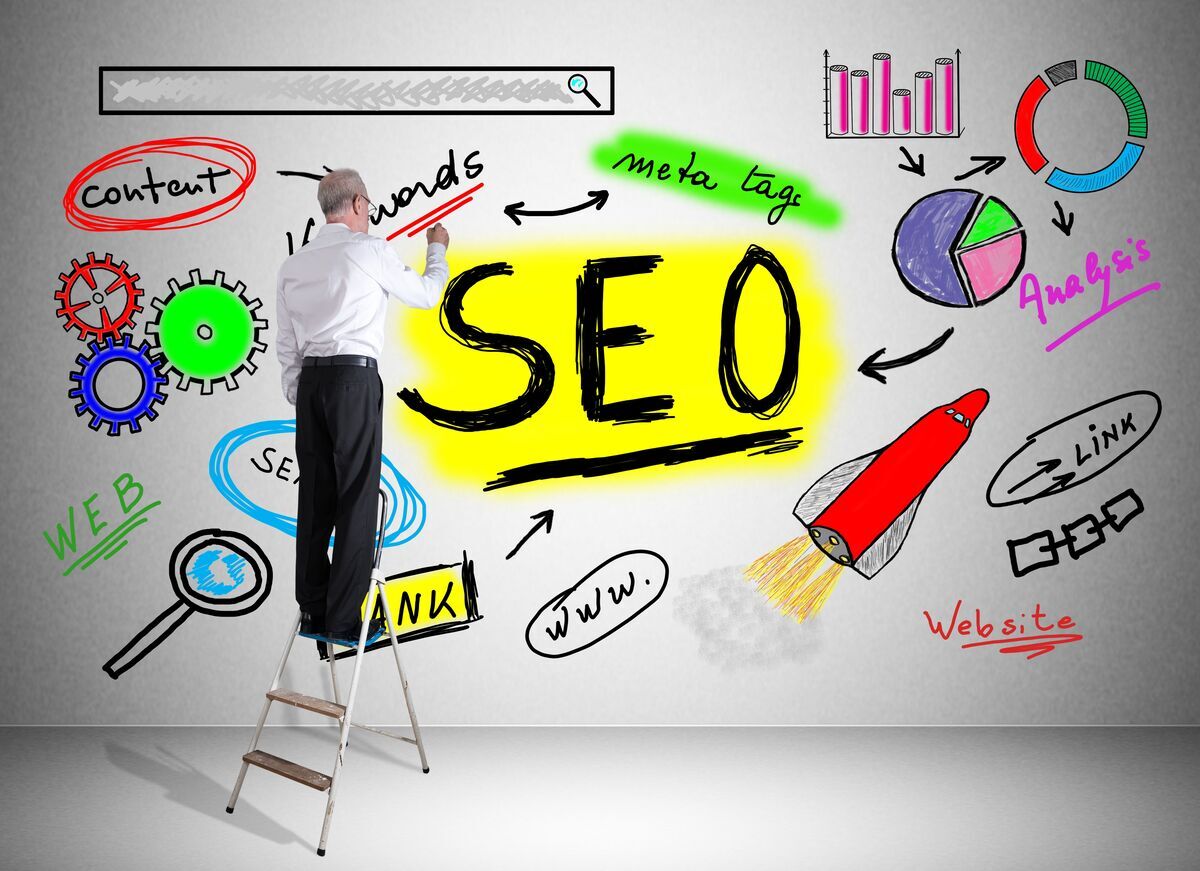 SEO Strategy elements